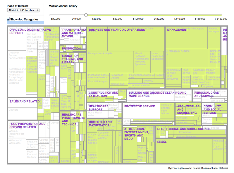 Illustration for article titled Every Job In America And What It Pays, Charted